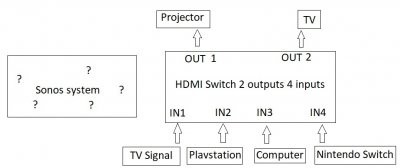 Connection_TV_Projector_Sonos_1.jpg