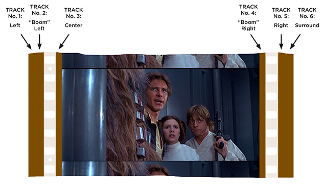 dolby-stereo-4.1-70mm-track-layout.jpg