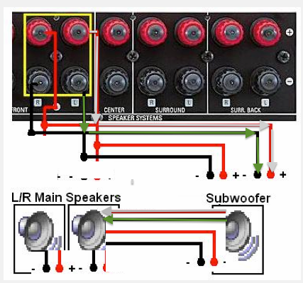 Wiring of In-Wall Subwoofer - Moderno M10 | Home Theater Forum