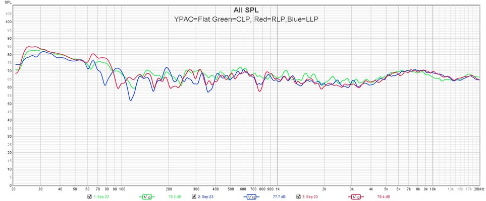 YPAO-FLAT-3LP.jpg