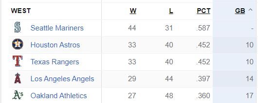 ALW_Standings_06182024.JPG