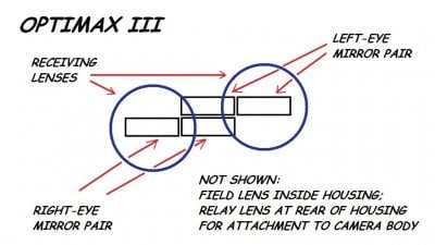 OptimaxIII_Diagram.jpg