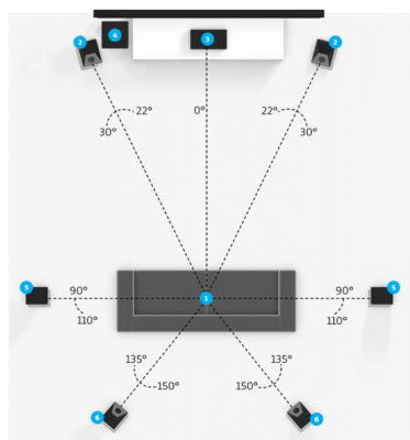 5.1 or 5.1.2 or all In-ceiling speakers | Home Theater Forum