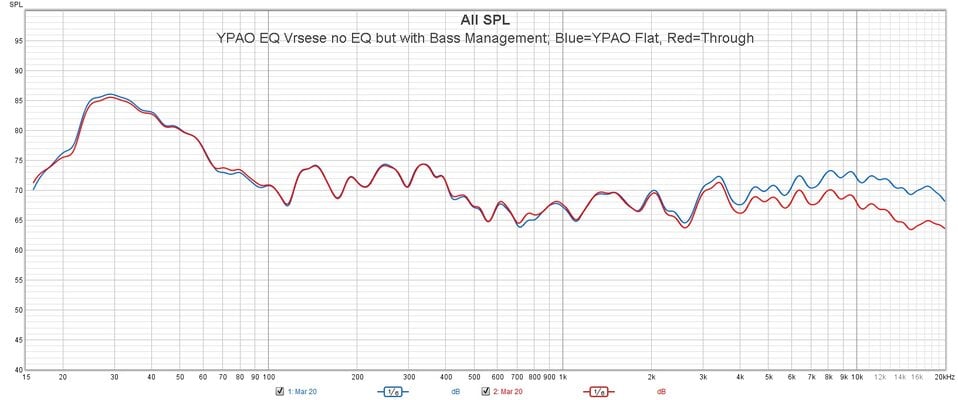 YPAO Flat Verses Through.jpg