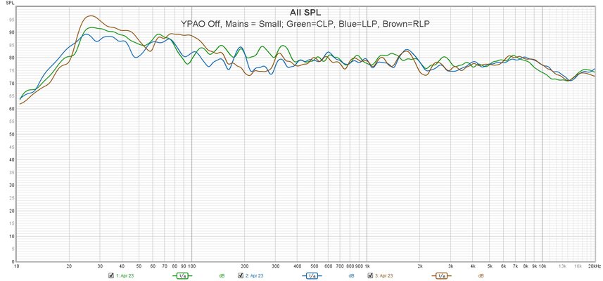 YPAO OFF Mains Set To Small Across 3 LP.jpg