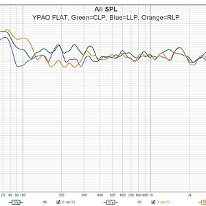 YPAO FLAT Across 3 LP.jpg