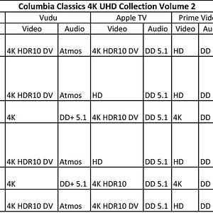 Columbia-Classics-4K-V2-Digital-Code-issues.jpg