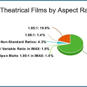 2019 Theatrical Aspect Ratios.jpeg