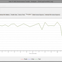 QNAP TS-853 Pro NASPT Benchmark 4