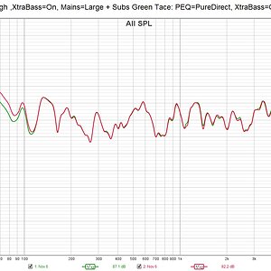 Pattern1 PEQ=Thru Mains=Large + Subs vs  PEQ=PureDirect Mains=Large - subs.jpg