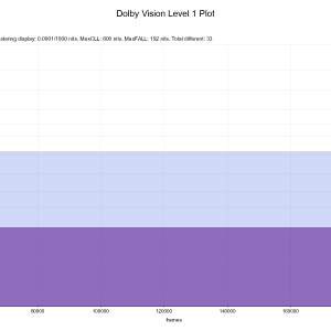 Abyss, The (1989) - Special Edition.DoVi_L1_PLOT.png