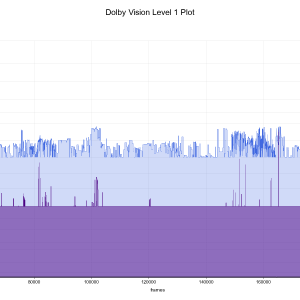 Abyss_SE_Generated_T3.DoVi_L1_PLOT.png
