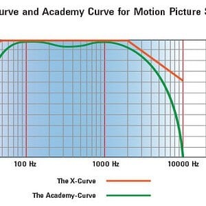 academy curve.jpg