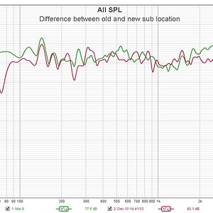 Difference between old and new sub location.jpg