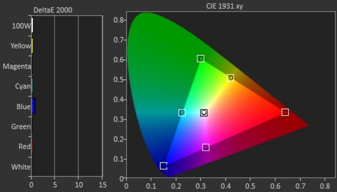 Samsung UN55JS9000 Curved 4K UHD TV Color Calibration