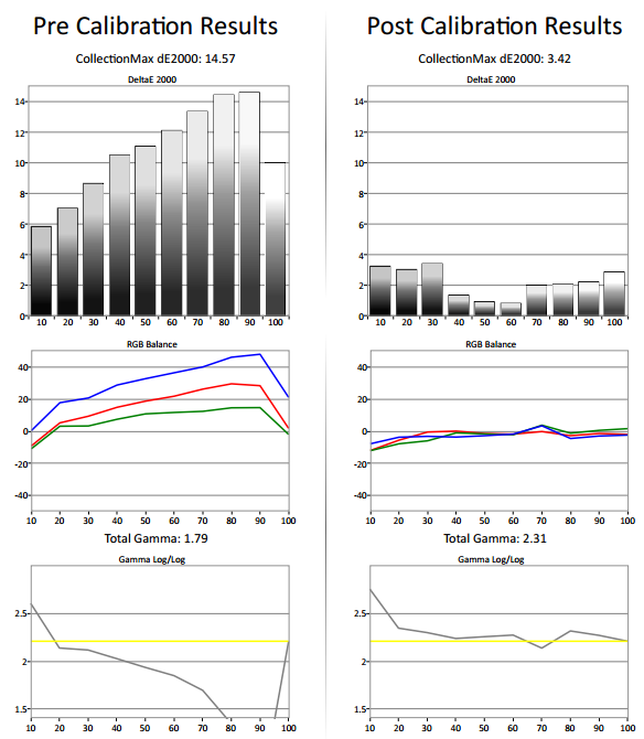 Vizio E65u-D3 calibration results