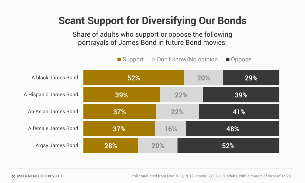 181115_bond-diversity-chart_fullwidth-1024x614.png