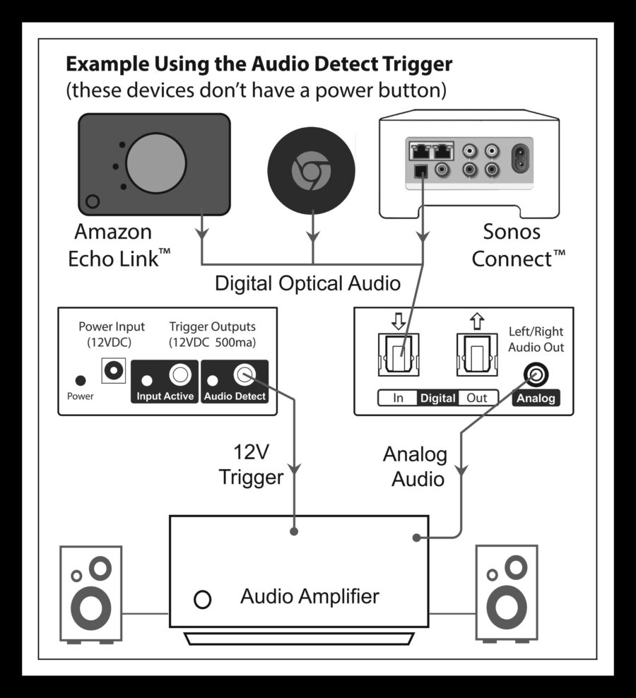 Bobwire Audio introduces versatile 12volt trigger component • Home