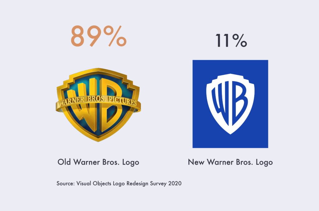 Warner Bros logo controversy