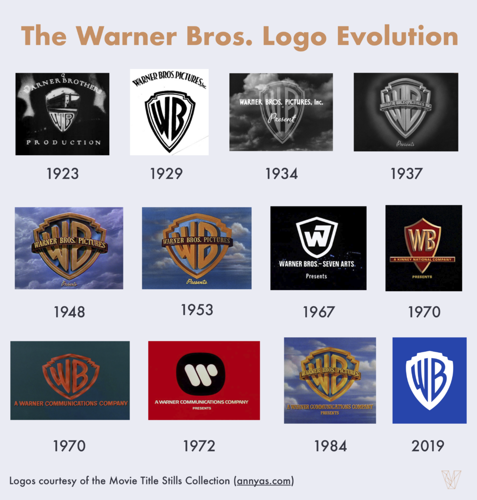 Warner Bros logos over the years