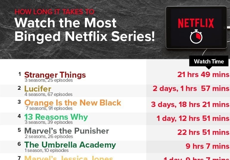 netflix-wrapped-how-long-it-takes-to-binge-your-favourite-series-1.jpg