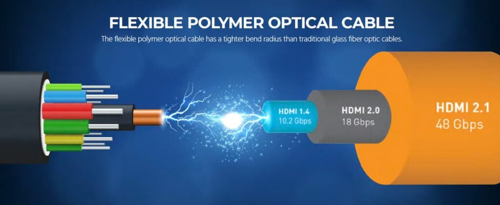 Monoprice SlimRun 8K Optical HDMI Cable