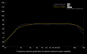 SVS PB-1000 Pro Graph