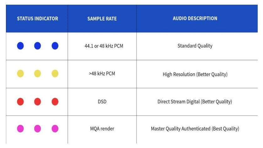 THX Onyx sample rate qualities