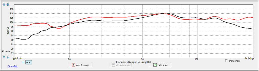 M&K Sound X15+ Decibel Graph