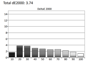 JVC DLA-RS3100 projector grayscale stats