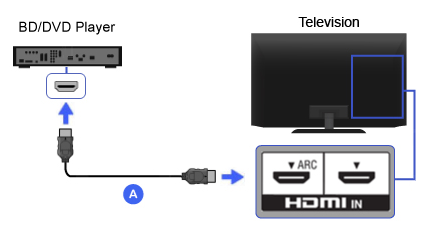 blu ray to tv connection diagram