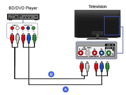 blu ray to tv connection diagram component cables