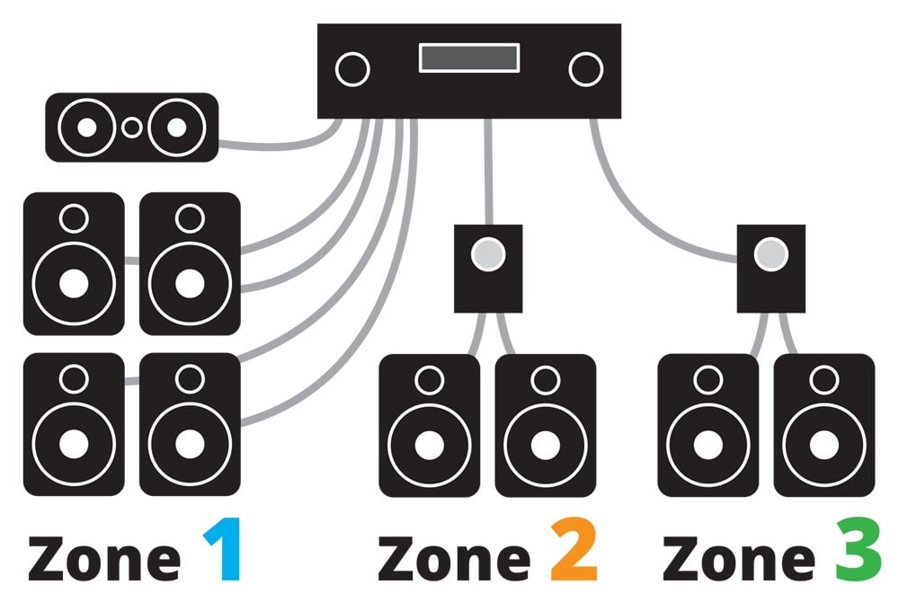 Multi Room Home Theater Diagram