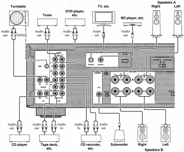 Speaker Connection diagram for home theater system