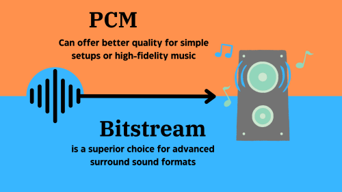 PCM (1) PCM vs Bitstream graphic